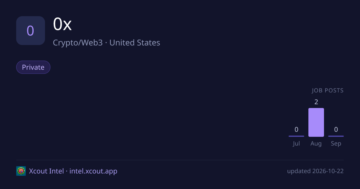 0x — share card preview