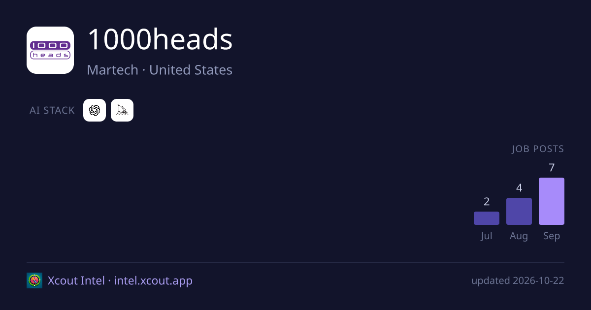 1000heads — share card preview