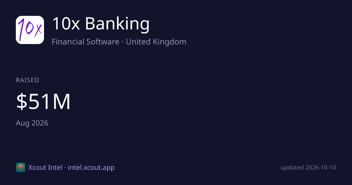 10x Banking — share card preview