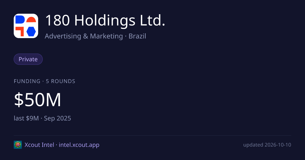 180 Holdings Ltd. — share card preview