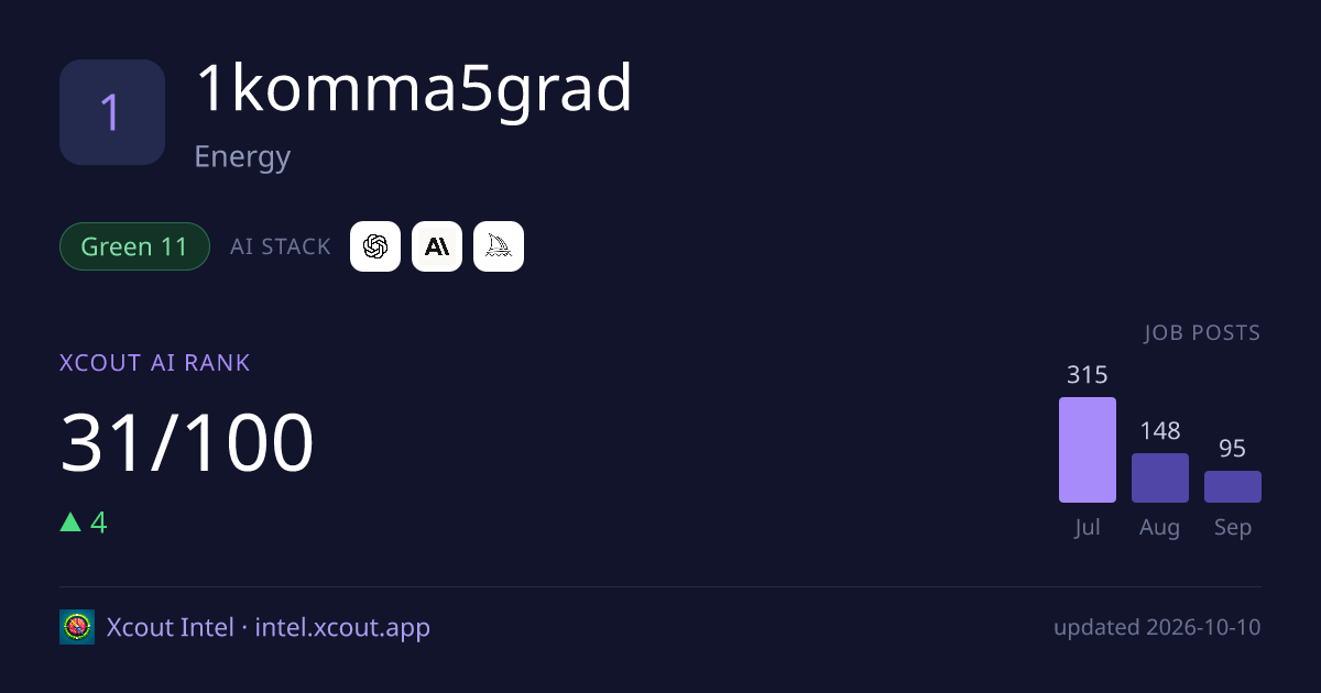 1komma5grad — share card preview