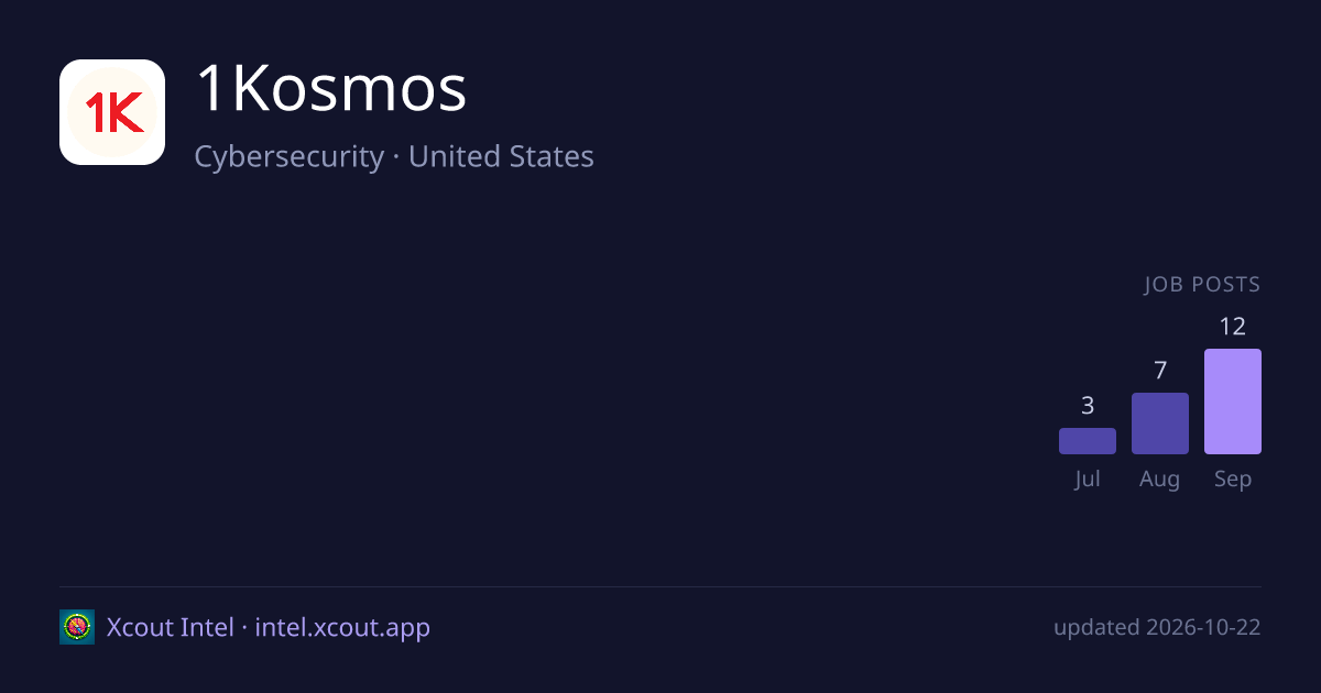 1Kosmos — share card preview