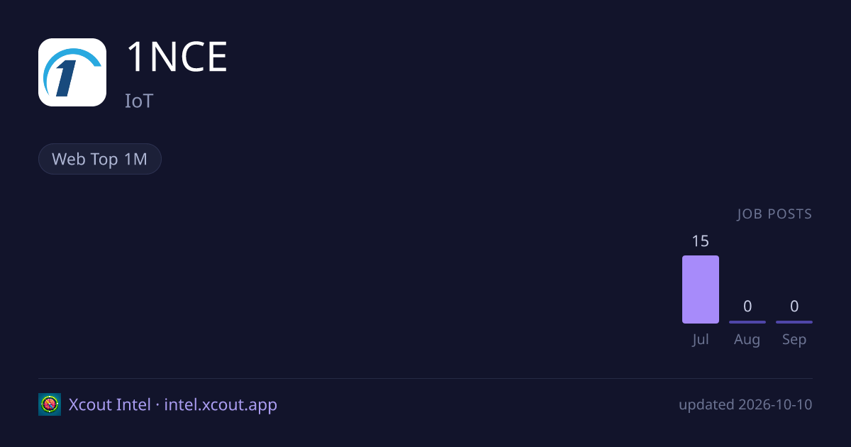 1NCE — share card preview