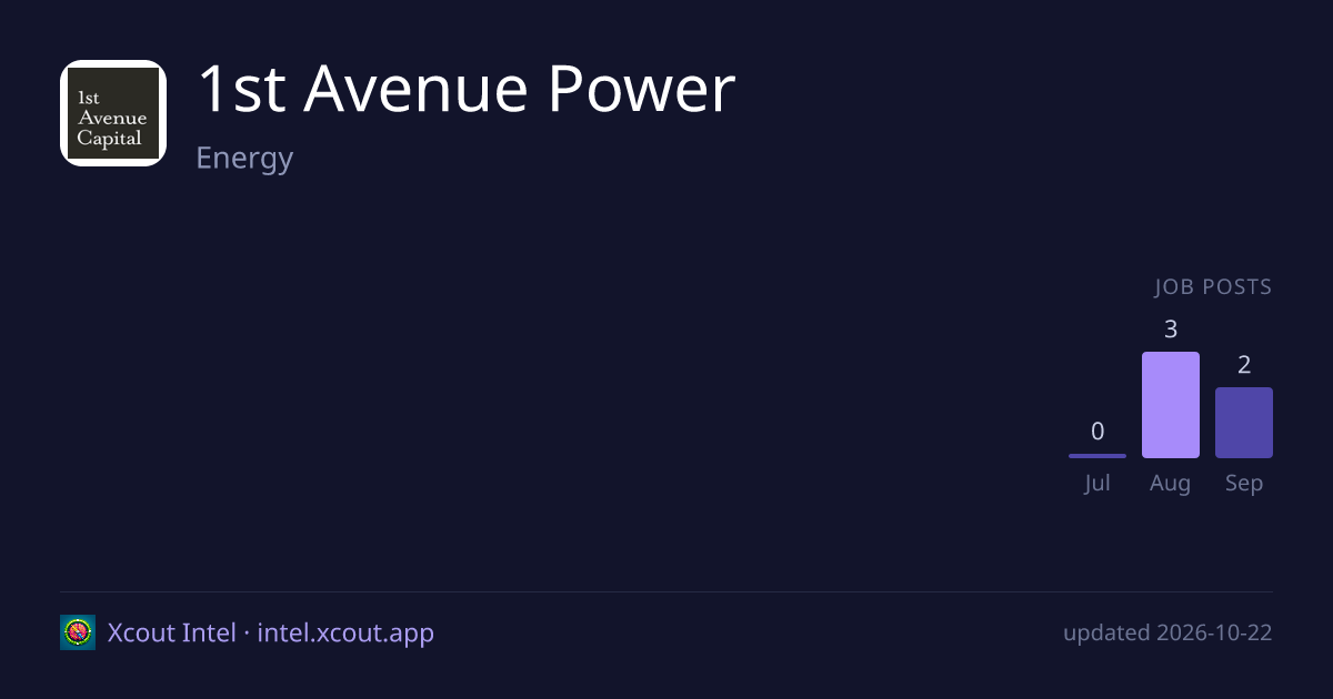 1st Avenue Power — share card preview