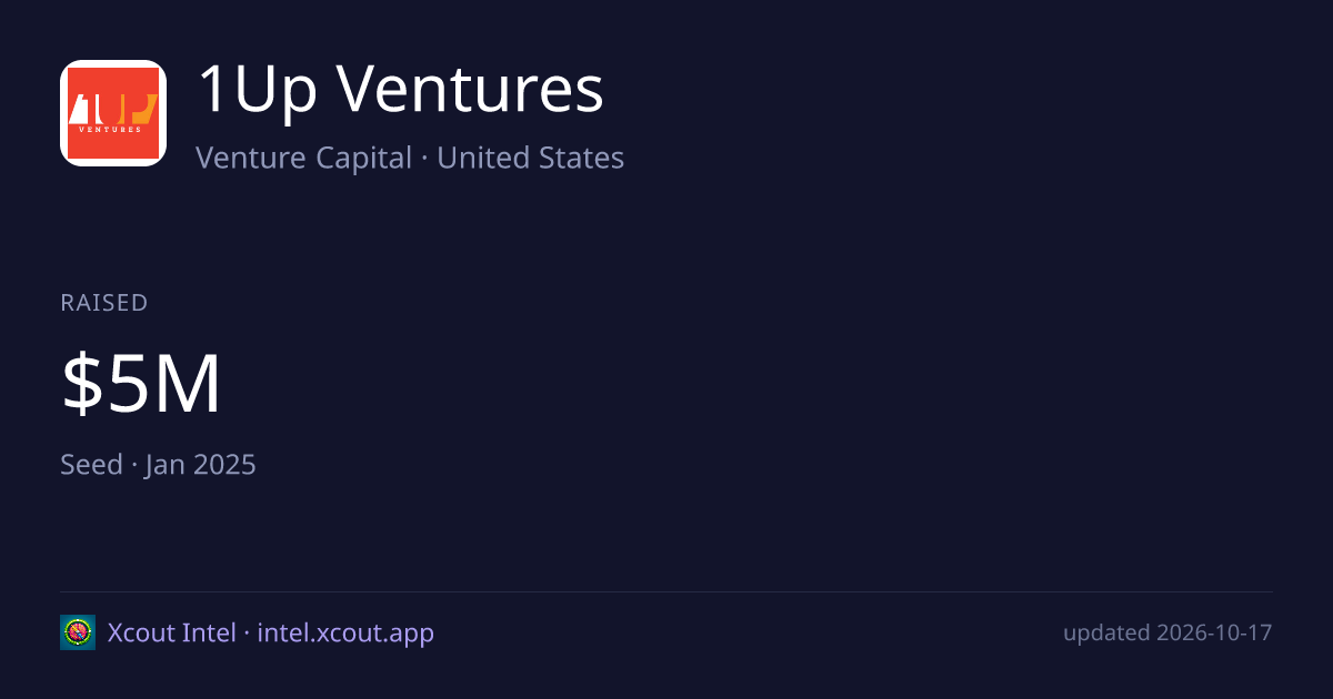 1Up Ventures — share card preview