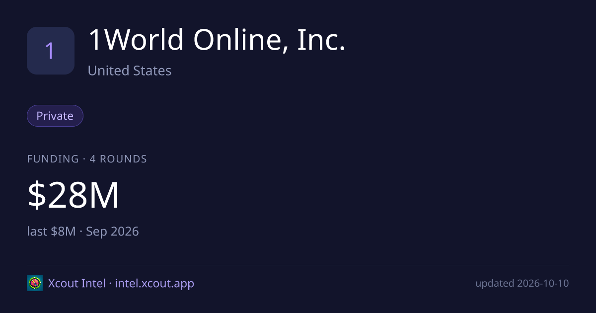 1World Online, Inc. — share card preview