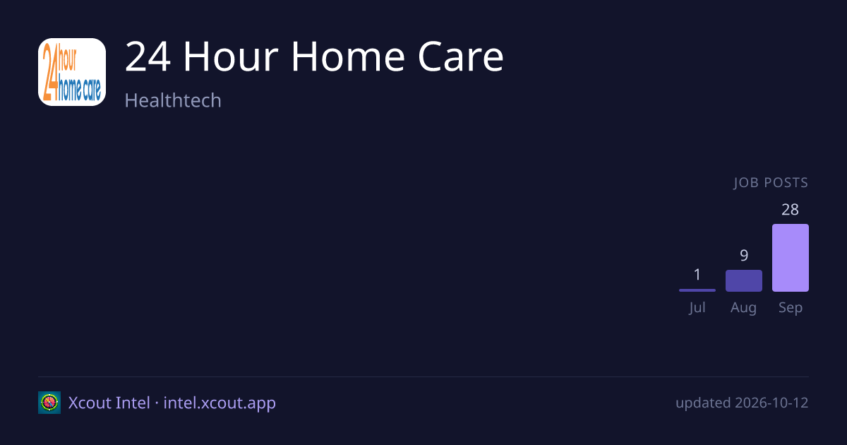 24 Hour Home Care — share card preview