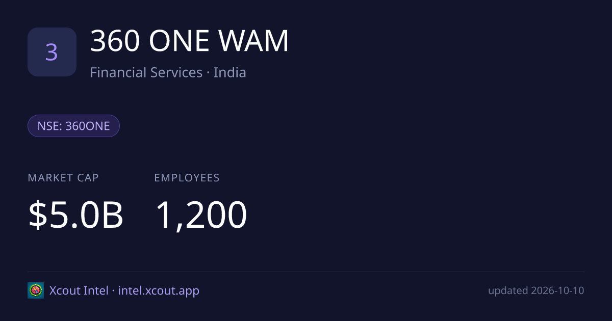 360 ONE WAM — share card preview