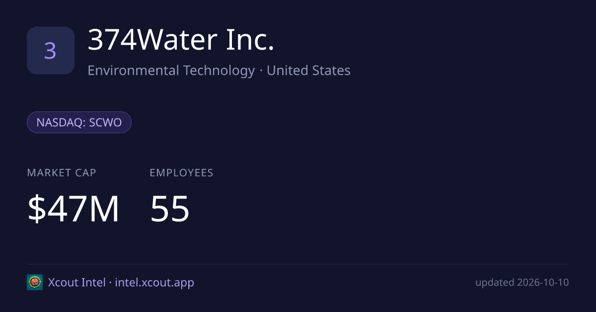 374Water Inc. — share card preview