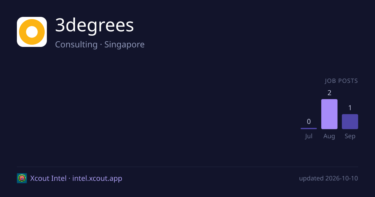3degrees — share card preview