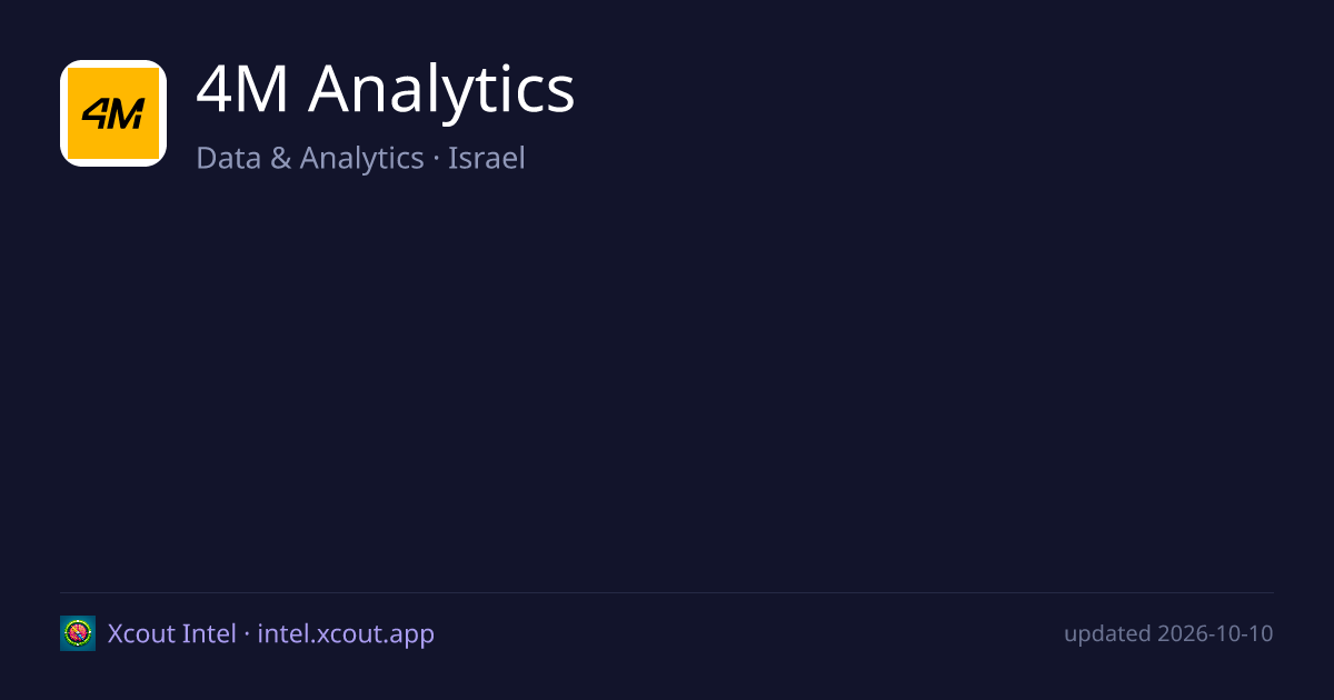 4M Analytics — share card preview
