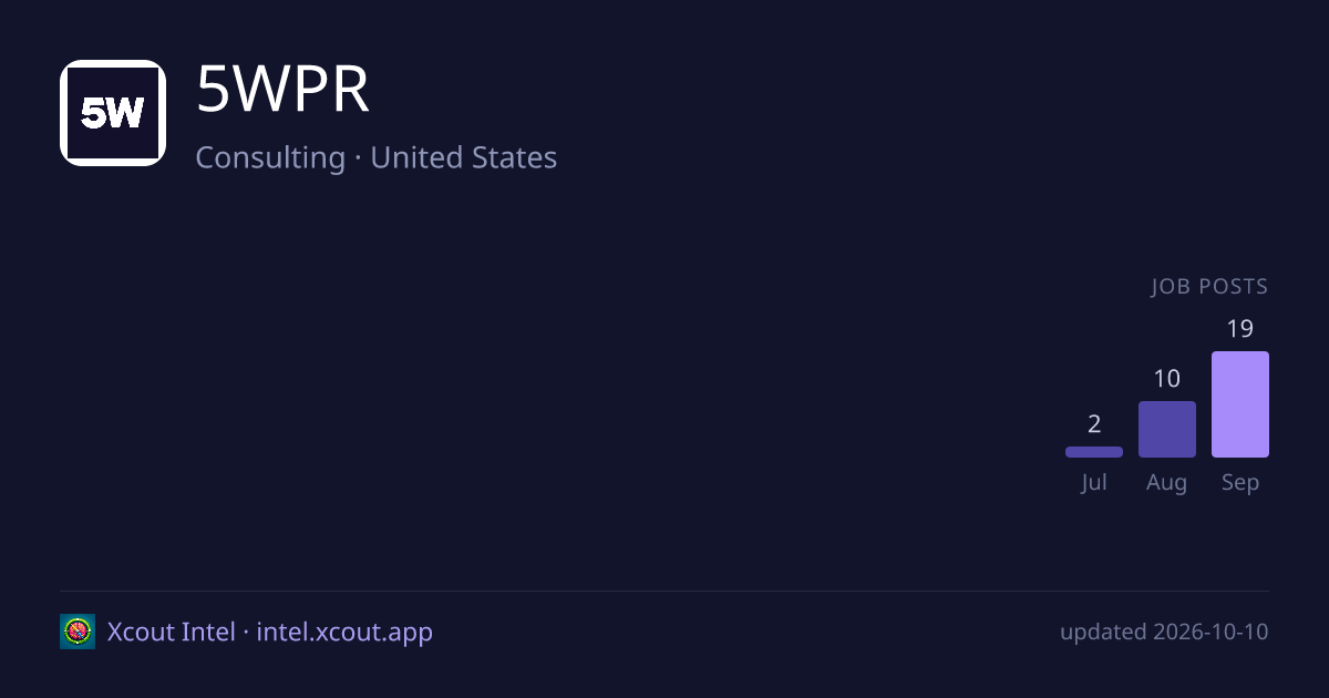 5WPR — share card preview