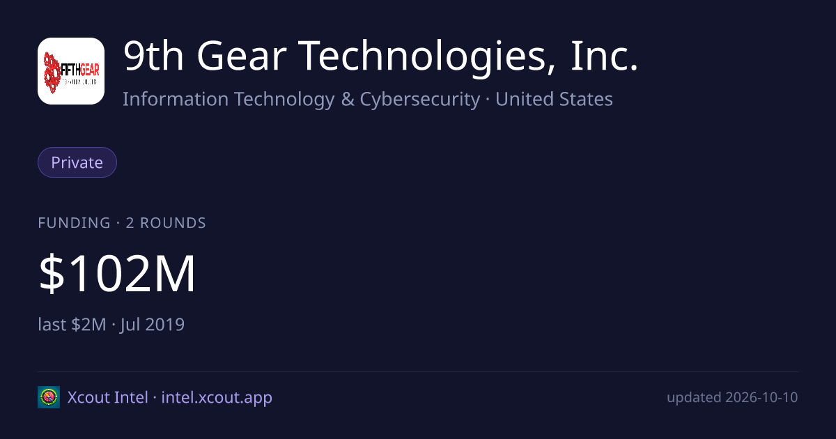 9th Gear Technologies, Inc. — share card preview