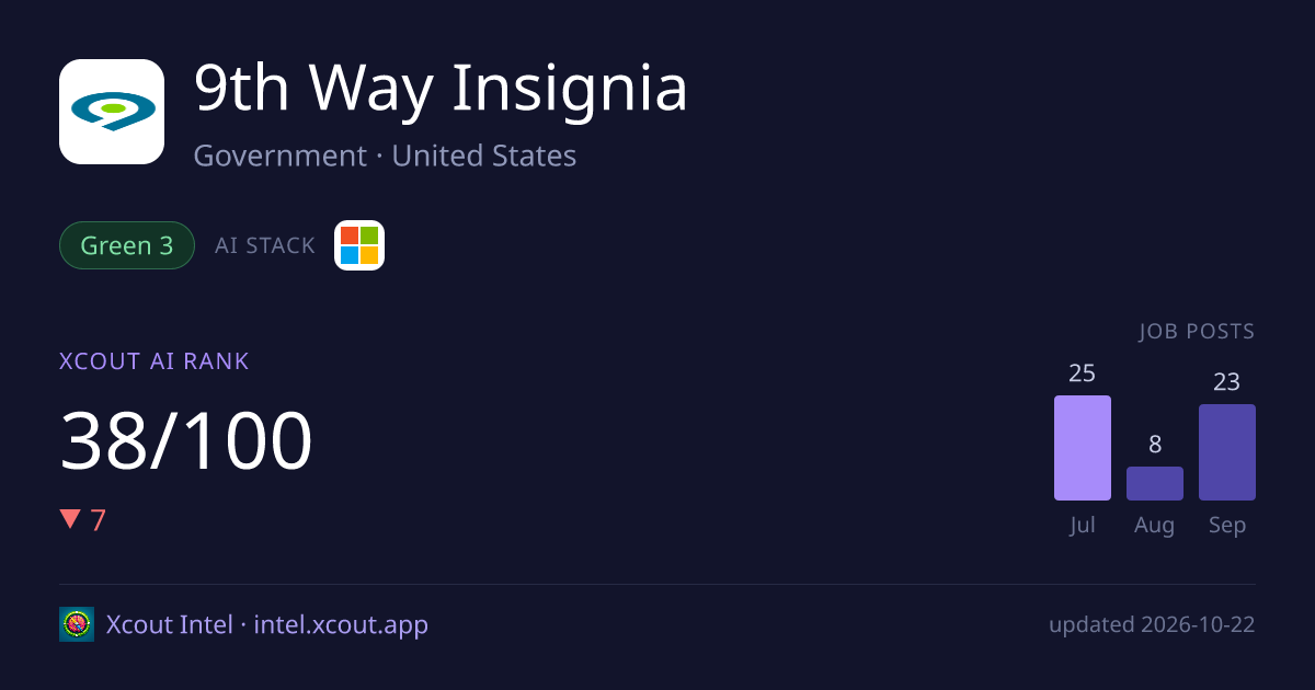 9th Way Insignia — share card preview