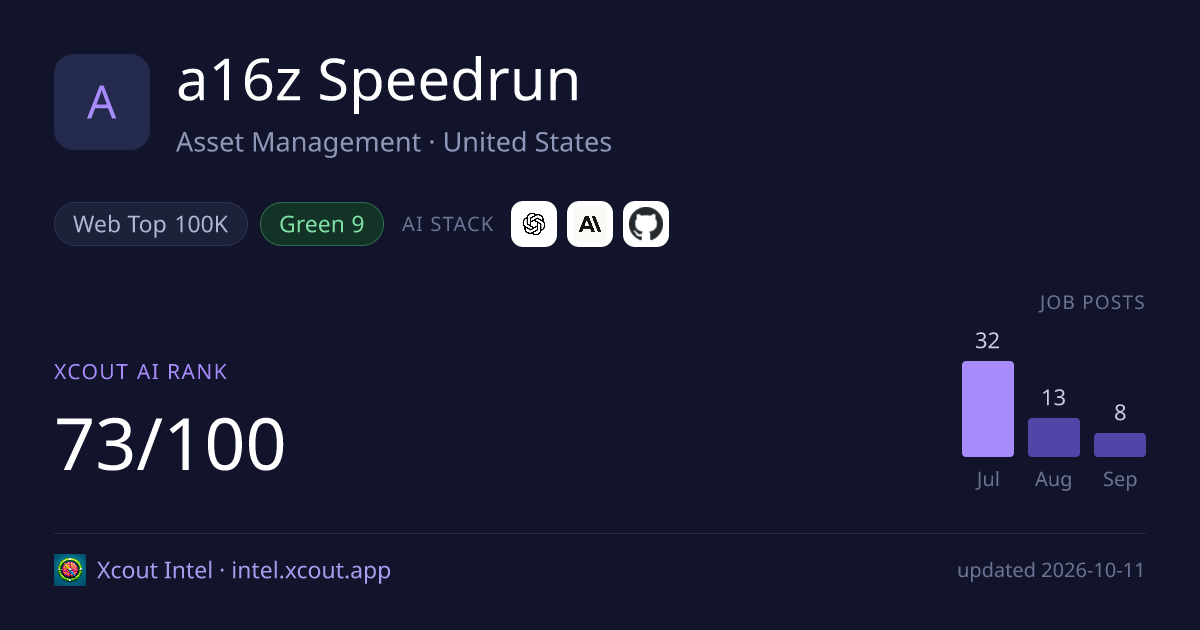 a16z Speedrun — share card preview
