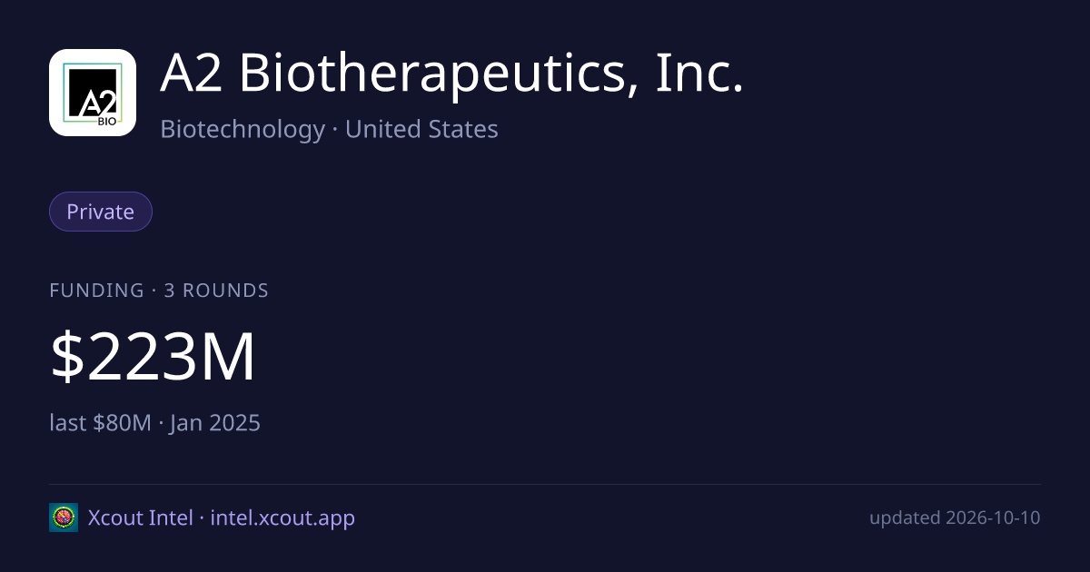 A2 Biotherapeutics, Inc. — share card preview