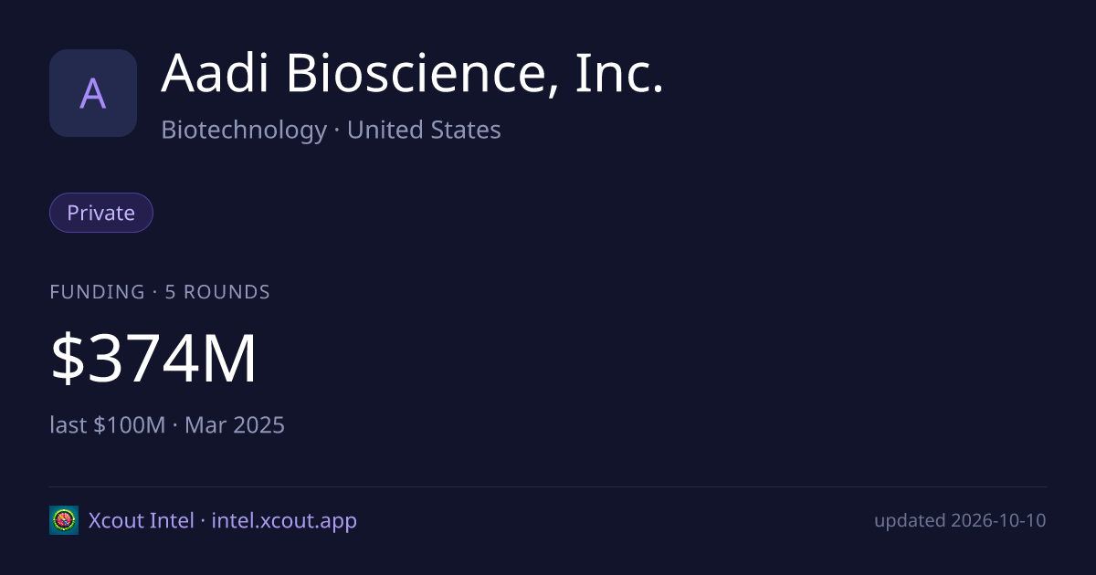 Aadi Bioscience, Inc. — share card preview