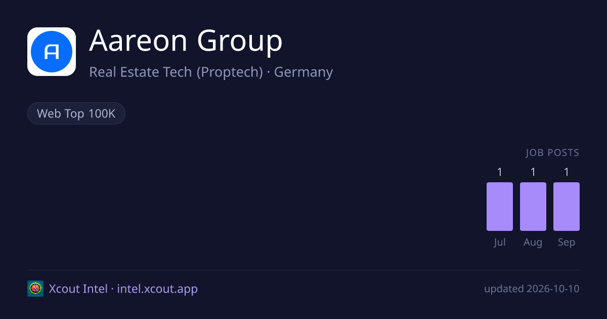 Aareon Group — share card preview