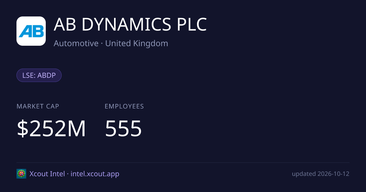 AB DYNAMICS PLC — share card preview