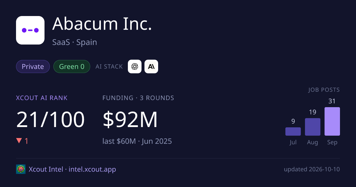 Abacum Inc. — share card preview