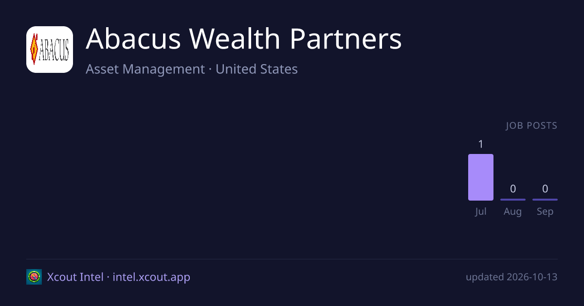 Abacus Wealth Partners — share card preview