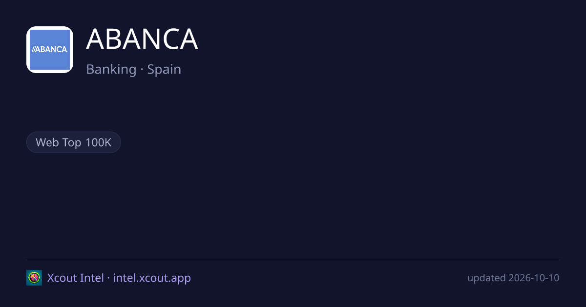 ABANCA — share card preview