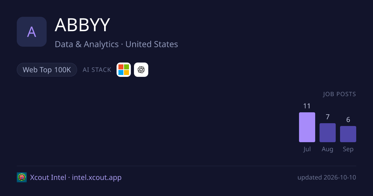 ABBYY — share card preview