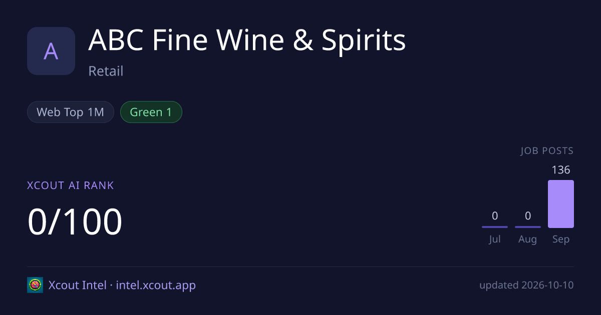 ABC Fine Wine & Spirits — share card preview