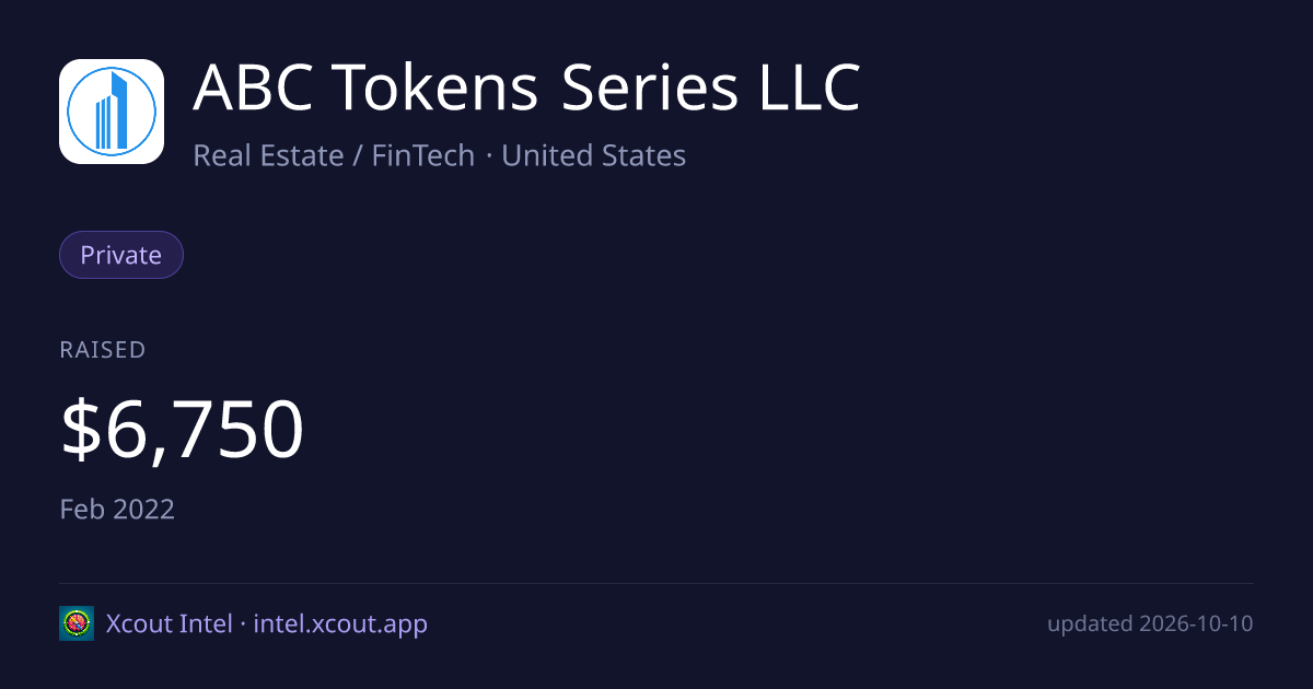ABC Tokens Series LLC — share card preview