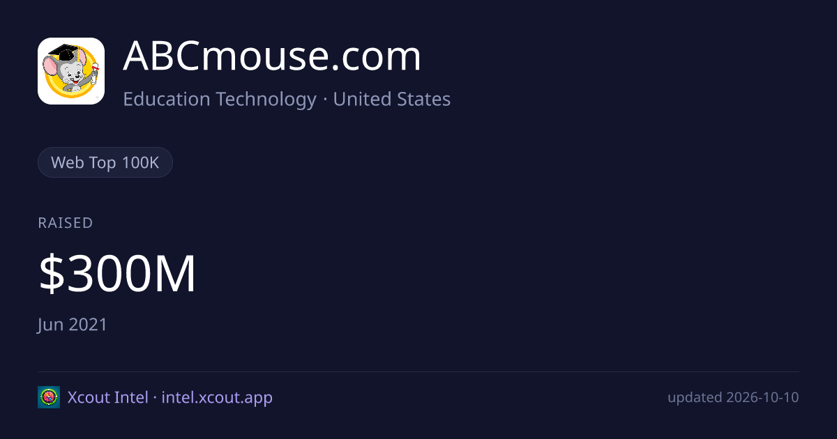 ABCmouse.com — share card preview