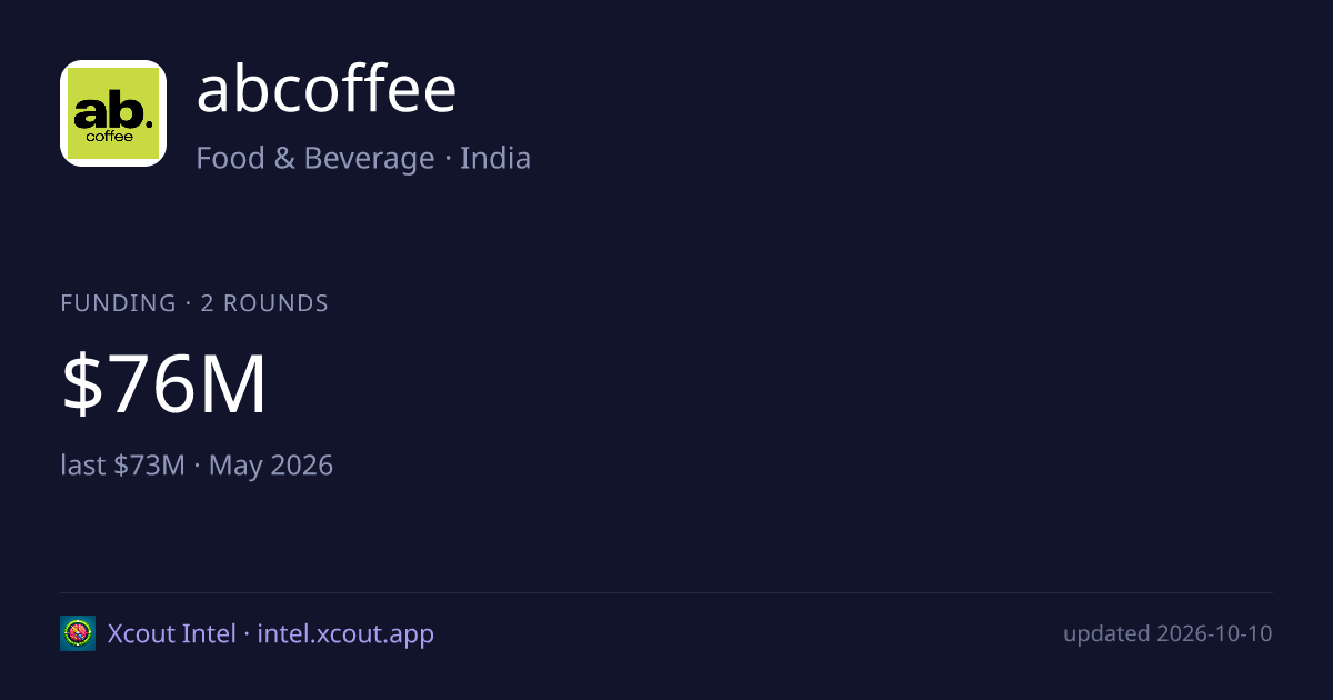 abcoffee — share card preview