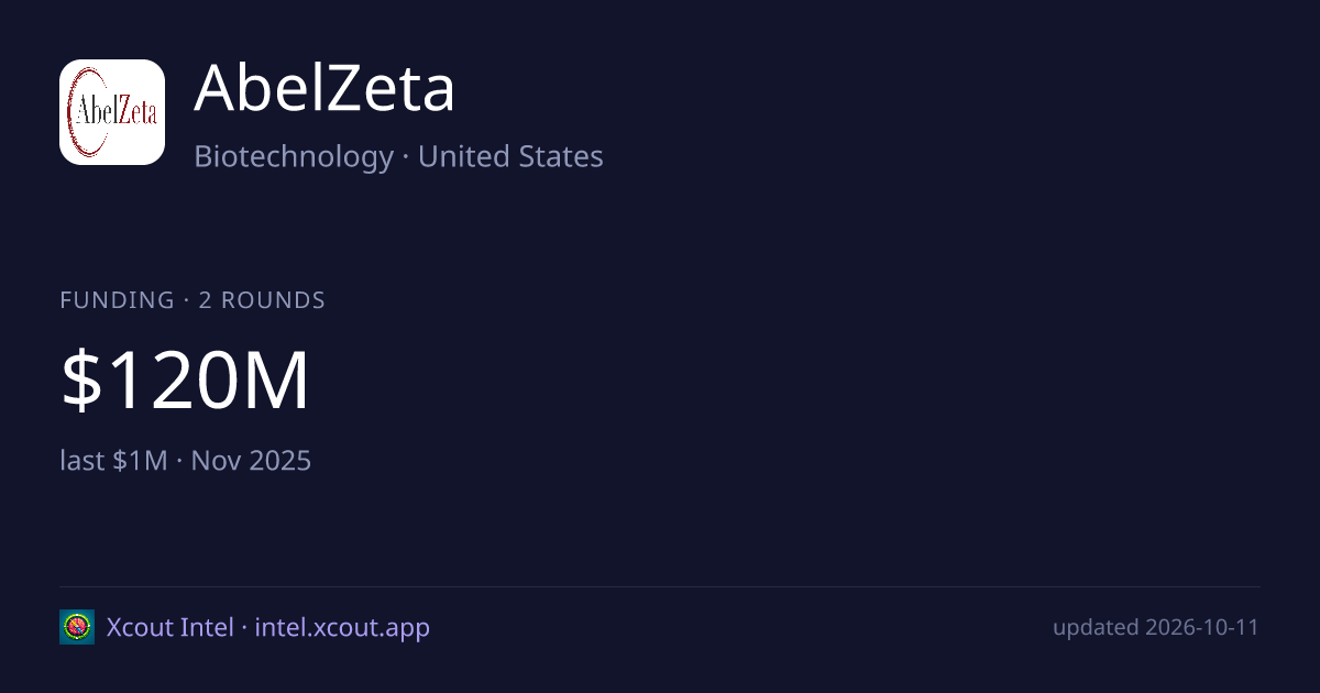 AbelZeta — share card preview