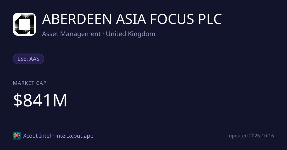 ABERDEEN ASIA FOCUS PLC — share card preview