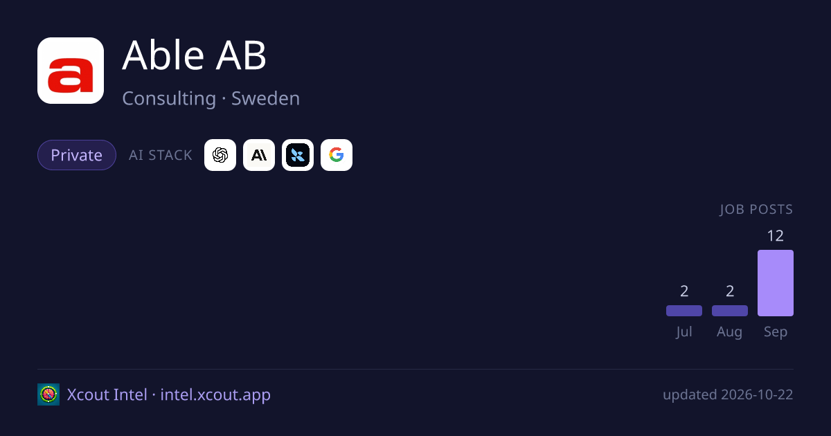 Able AB — share card preview