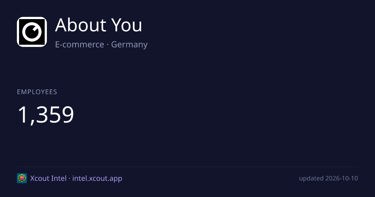 About You — share card preview