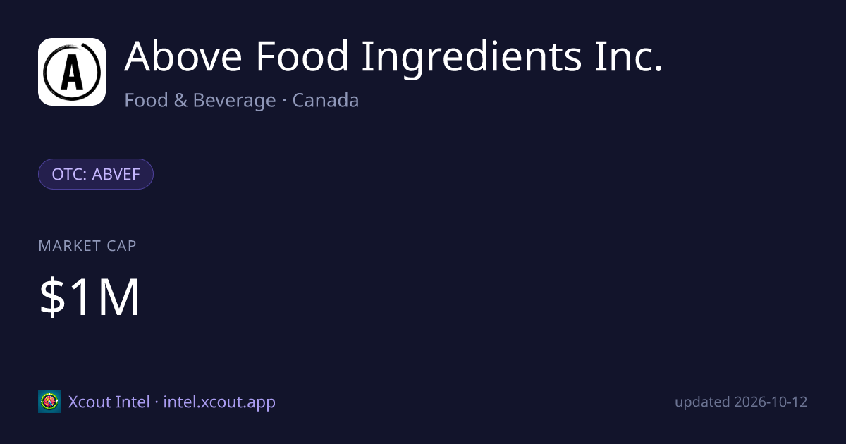 Above Food Ingredients Inc. — share card preview