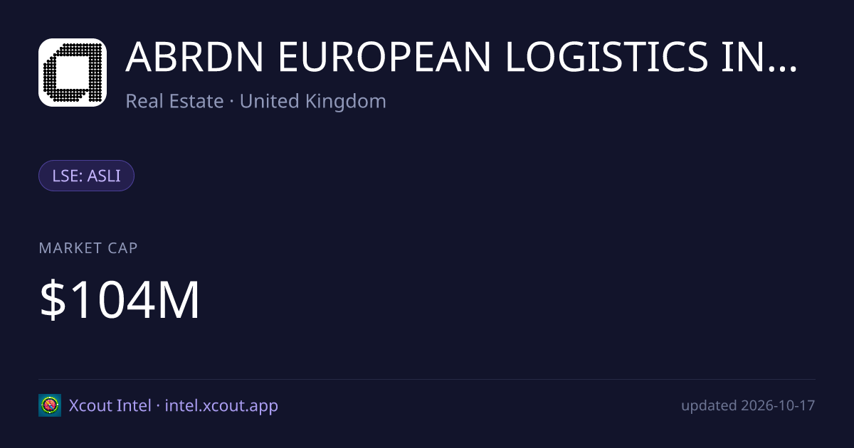 ABRDN EUROPEAN LOGISTICS INCOME PLC — share card preview
