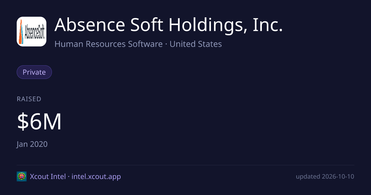 Absence Soft Holdings, Inc. — share card preview