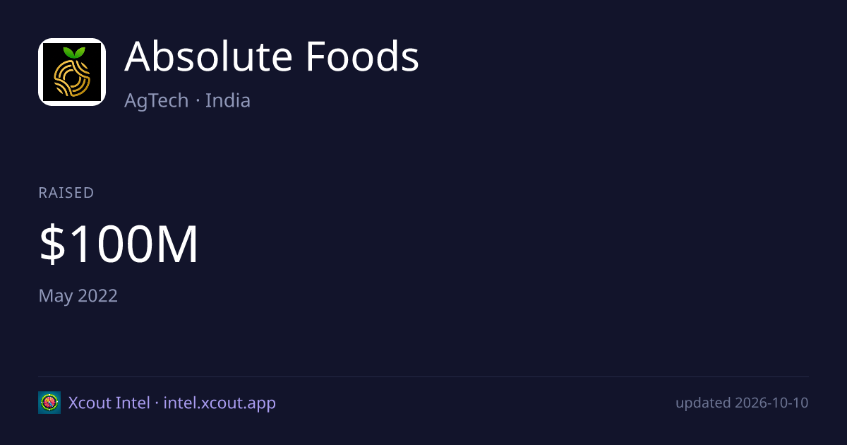 Absolute Foods — share card preview