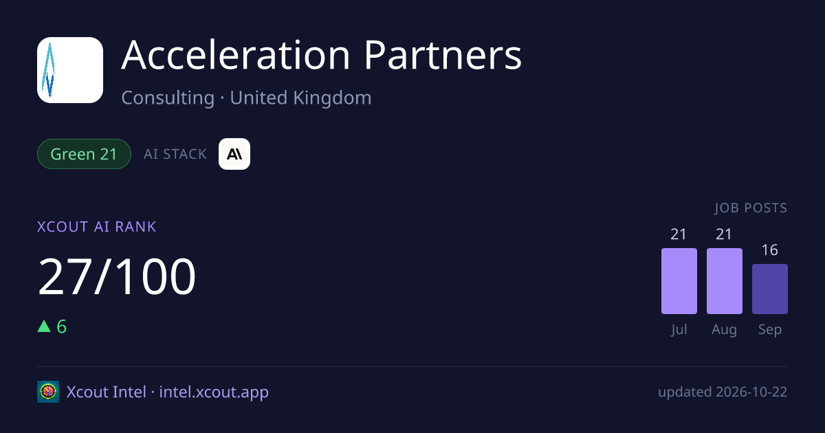 Acceleration Partners — share card preview