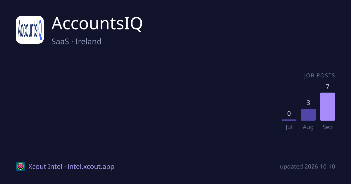 AccountsIQ — share card preview