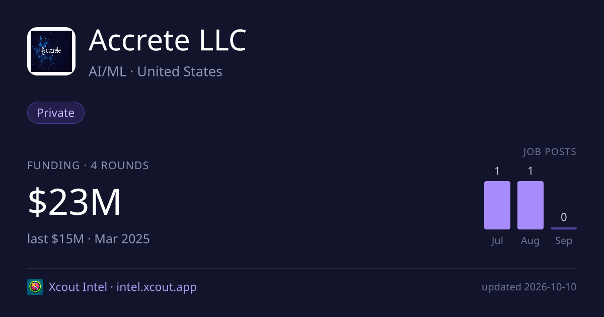 Accrete LLC — share card preview