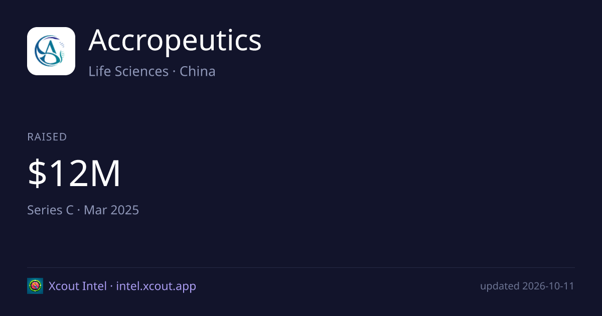 Accropeutics — share card preview