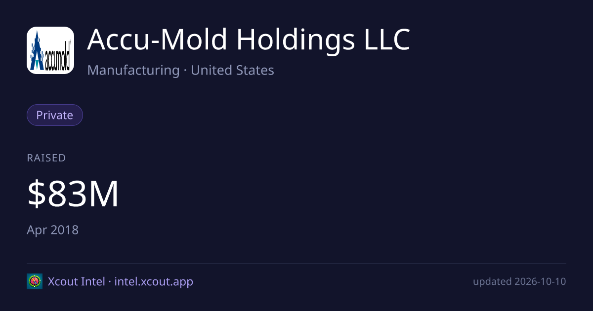 Accu-Mold Holdings LLC — share card preview