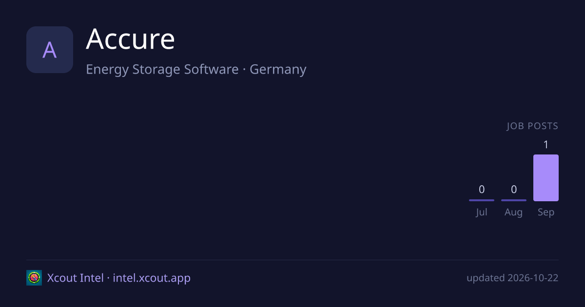 Accure — share card preview