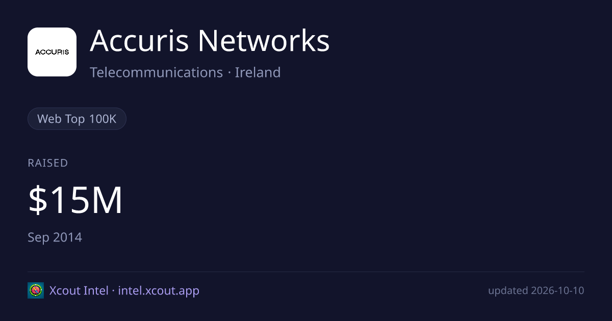 Accuris Networks — share card preview