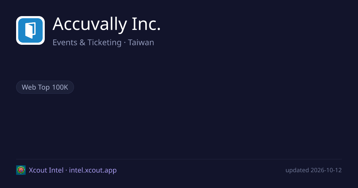 Accuvally Inc. — share card preview