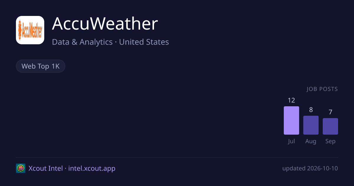 AccuWeather — share card preview
