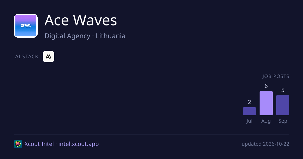 Ace Waves — share card preview