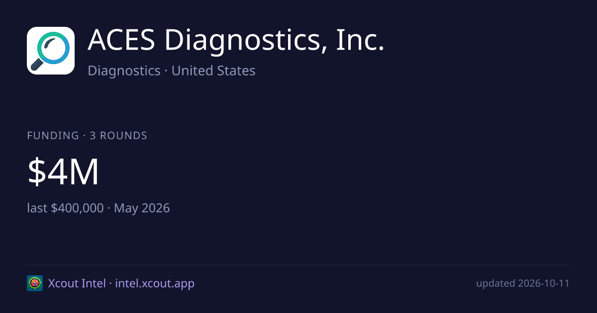 ACES Diagnostics, Inc. — share card preview